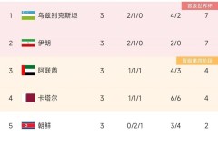 17岁“希腊梅西”闪耀世预赛，希腊足球新星崛起引全球关注